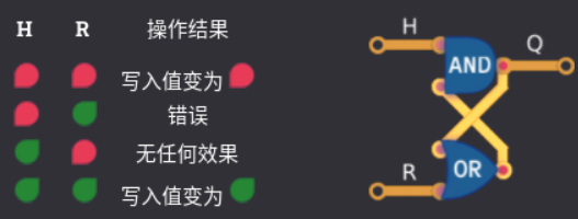 1.1.2.1 与或锁存器